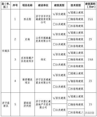 这些楼盘不用钢筋混凝土!济宁首批8个装配式建筑项目曝光